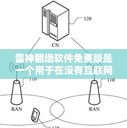 雷神翻墙软件免费版是一个用于在没有互联网的情况下进行网络翻墙的软件,通常需要付费才能使用。以下是获取免费版的步骤和注意事项